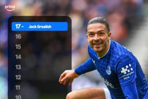 斷層領先！格拉利什本賽季英超17次創造機會，領先一眾英格蘭邊鋒