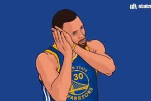 十年如一日！近十個賽季總經理對關鍵一投人選投票 庫里八次領跑