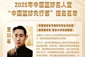 中國籃球名人堂籃球先行者提名名單：王耀東、陸禮華、范政濤