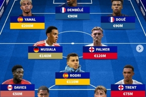 因傷無(wú)緣國(guó)家隊(duì)比賽身價(jià)最高陣：登貝萊、亞馬爾、羅德里在列