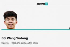 排面18歲王鈺棟入圍外媒SCOUTED年度全球50大新星，排名第50