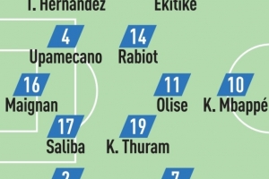 隊報預測法國隊首發：姆巴佩突前，埃基蒂克、奧利塞、薩利巴出戰