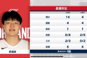 多位DOTA2博主點贊楊瀚森發揮：打的不錯 但是犯規確實要注意了