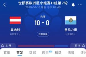 太狠了！世預(yù)賽奧地利10-0圣馬力諾 首發(fā)11人除門將外均參與進(jìn)球