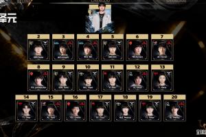 管澤元和米勒均認為S15前三為Chovy、Ruler、knight，吧友們的S15前三選手是？