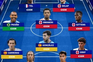 無緣國家隊身價最高陣：特爾、恩瓦內里、卡雷拉斯、約羅在列