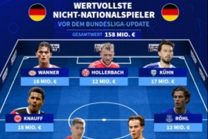 德轉列非德國國腳球員身價最貴陣：萬納爾、克瑙夫、烏爾比希在列