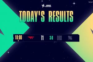 快進到成為替補？亞洲挑戰者賽T1二隊橫掃DRX二隊奪冠，Smash三局合砍23/3/27