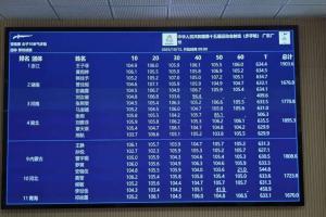 黃雨婷領銜！全運會女子氣步槍團體浙江隊破世界紀錄