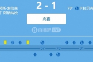 世預(yù)賽歐洲區(qū)小組賽：法羅群島主場2-1力克捷克，客隊(duì)15射僅1正