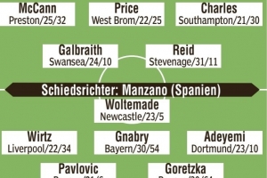 圖片報預測德國客戰北愛爾蘭首發：維爾茨、阿德耶米、基米希在列
