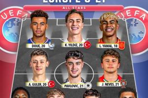 總身價超7億歐！媒體評歐洲U21全明星：亞馬爾、杜埃、內維斯領銜