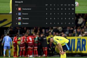 啞火！瑞典雙前鋒本屆世歐預0球，兩人總身價和今夏轉會費均2億歐