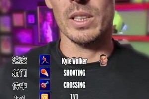 別出心裁！大衛席爾瓦的最佳球員：一對一薩內，射門德布勞內！