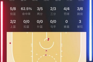 東方約基奇楊瀚森主場首秀全場爆轟16分4板1助3帽！?。? >
                                        </div>
                                    </div>
                                                                        <div   id=